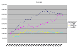 分析用グラフ画面