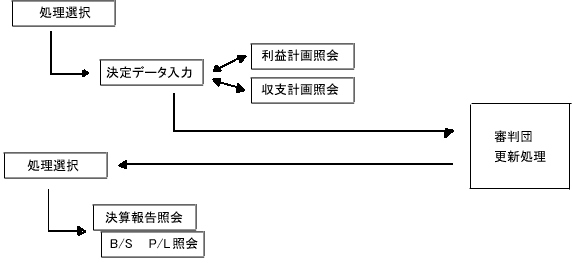 ゲーム中のパソコン画面操作の流れ 